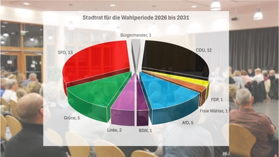 Stadtrat für die Wahlperiode 2026 bis 2031: Die Sitzverteilung. (Foto: tau, Bildmontage)