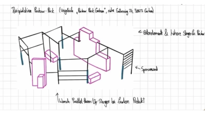 Beispielskizze: So könnten die Elemente eines Parcoursparks aussehen.  (Foto: Stadt Wunstorf)